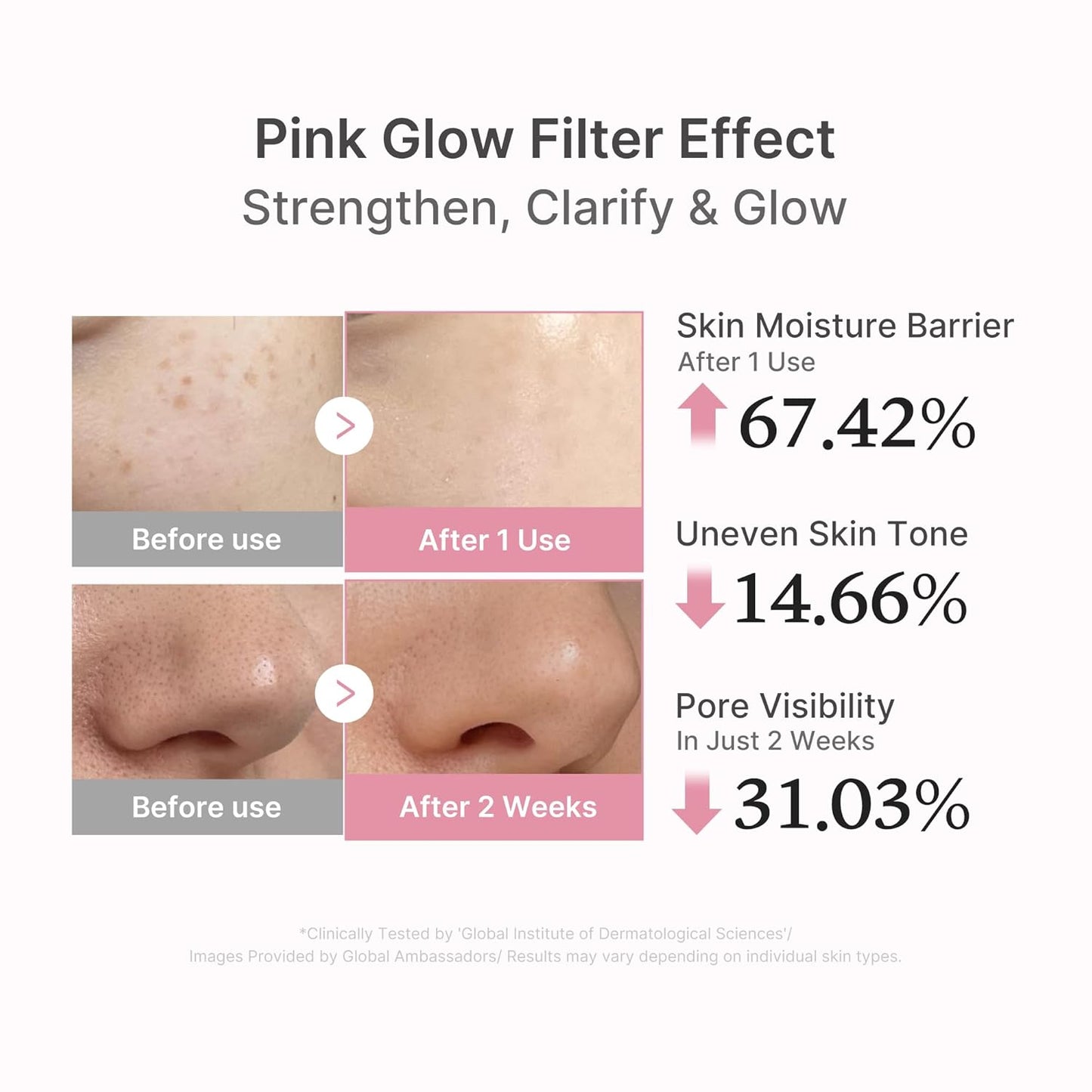 Medicube pdrn pink peptide serum