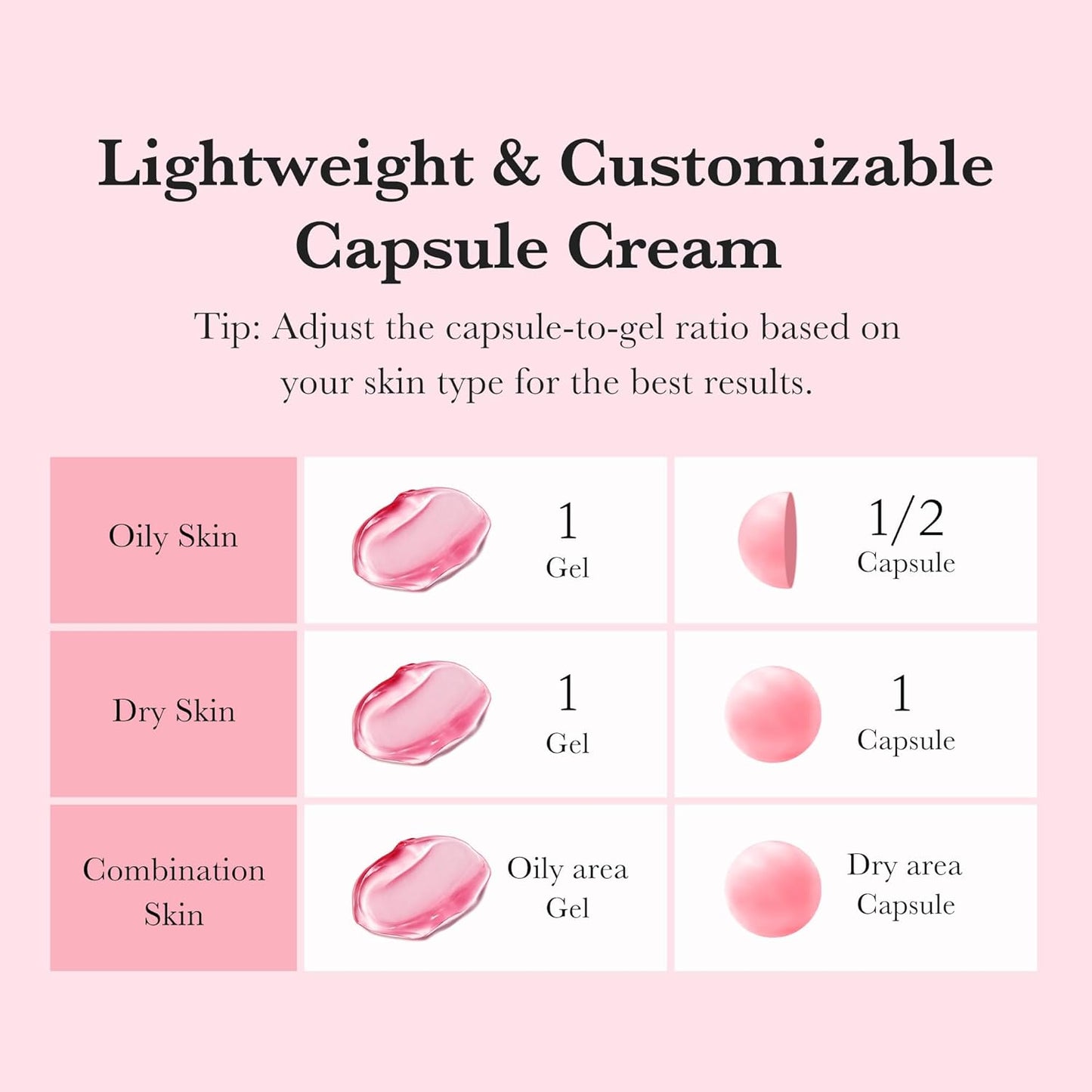 Medicube TXA NIACINAMIDE CAPSULE CREAM 5%