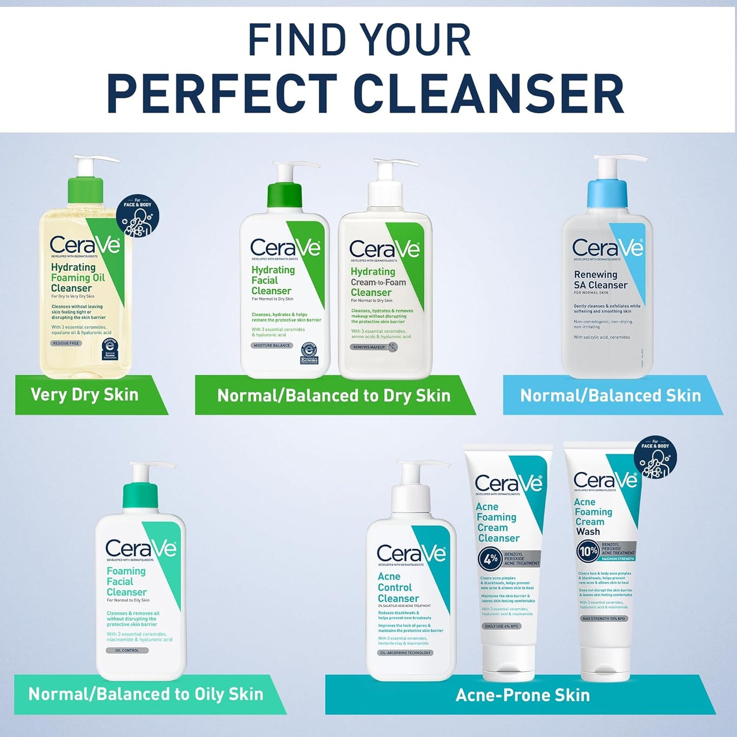CeraVe Renewing SA Cleanser