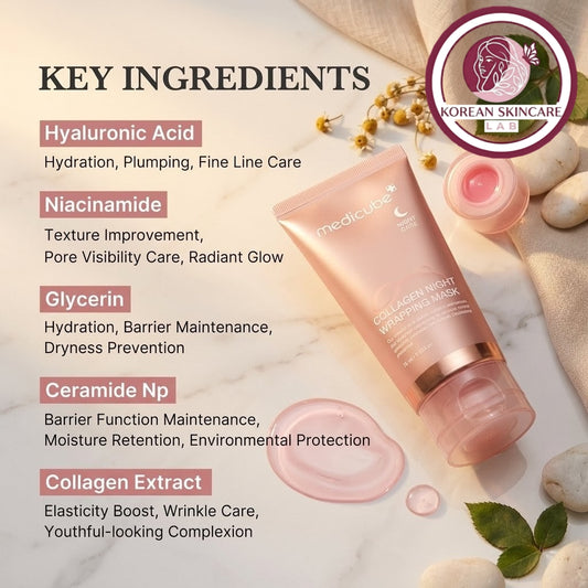 Medicube Collagen Night Wrapping Mask